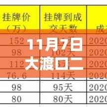 11月7日大渡口二手房最新消息,成长的力量背后的故事与成就感的赋予