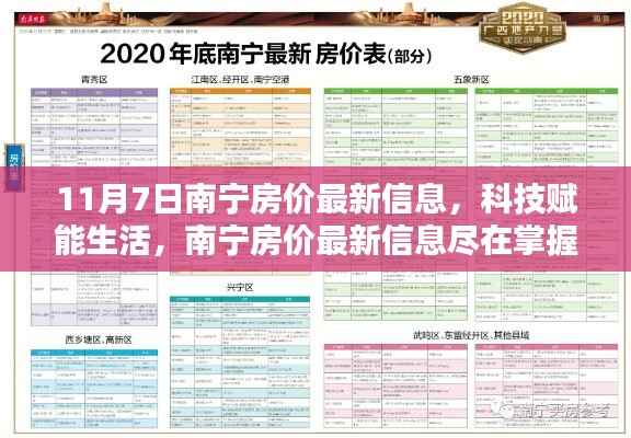 科技赋能生活,南宁最新房价信息智能导航体验