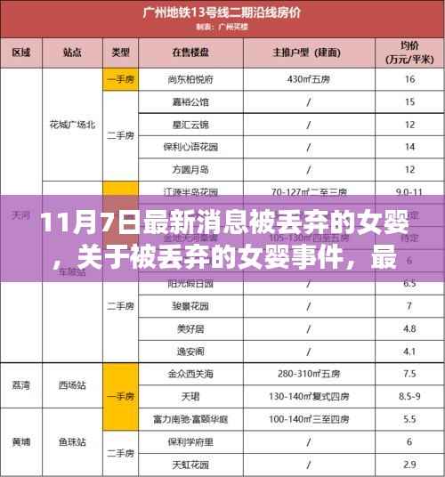 被丢弃女婴事件最新消息与深度探讨