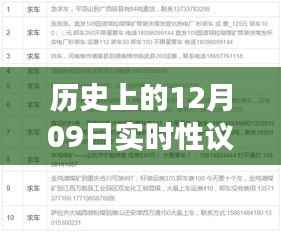 历史上的十二月九日重大事件及其深远影响实时性议论文探讨（200字）