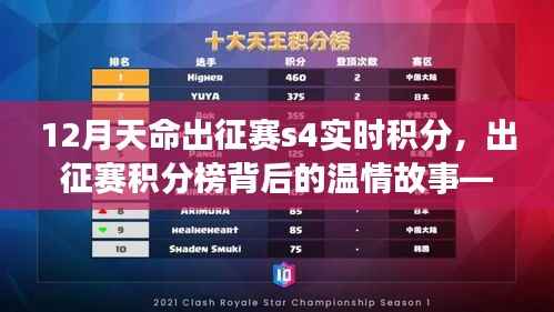 12月天命出征赛S4,积分榜背后的温情与欢乐时光实时播报