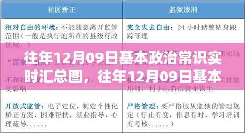 往年12月09日基本政治常识实时汇总及其深度解析