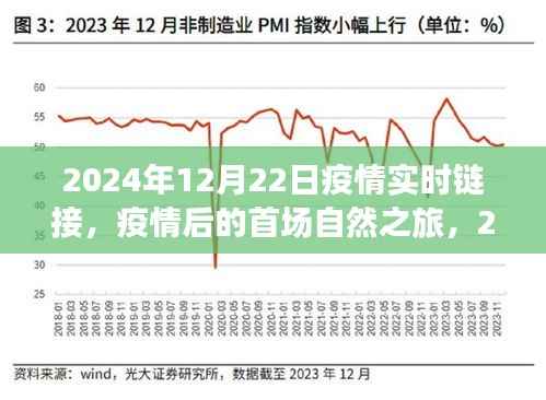 2024年疫情后的绿色重生之旅,首场自然之旅启程在即