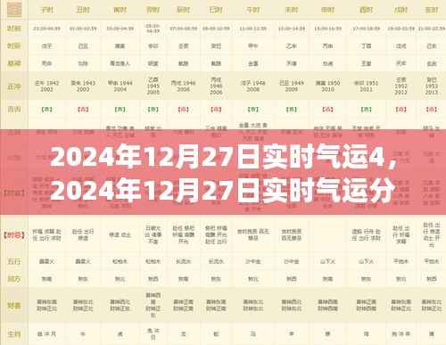 2024年12月27日实时气运分析，洞悉未来运势与生活细节