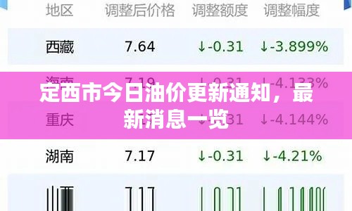 定西市今日油价更新通知，最新消息一览