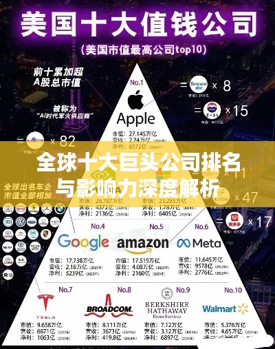 全球十大巨头公司排名与影响力深度解析