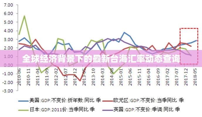 全球经济背景下的最新台海汇率动态查询