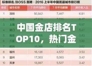 中国金店排名TOP10,热门金店榜单揭晓